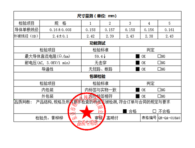 1015 22AWG factory report